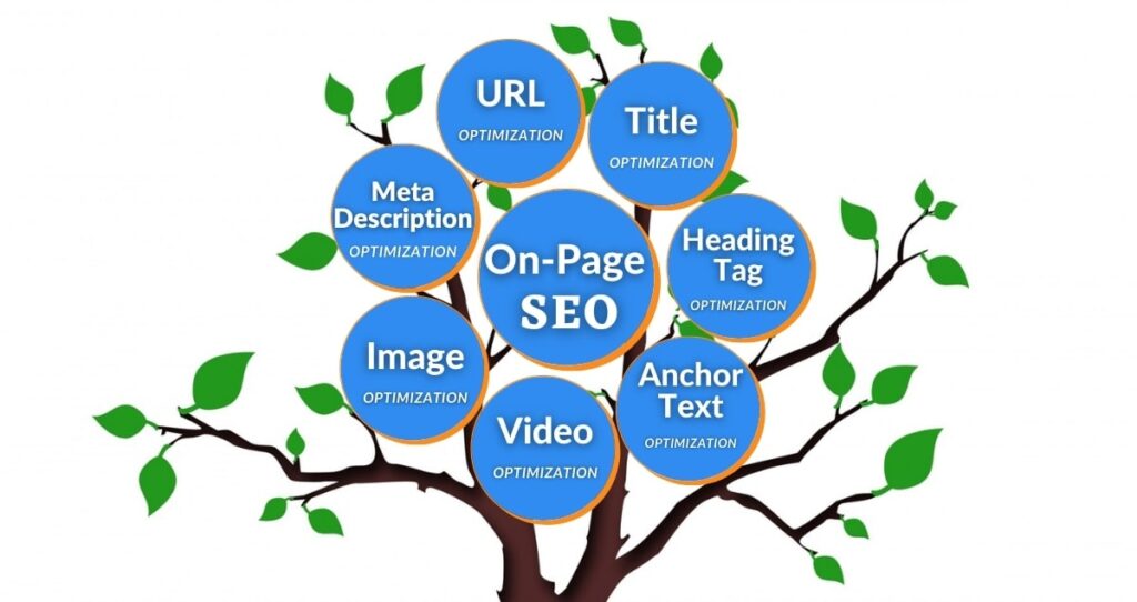 On Page SEO Optimization