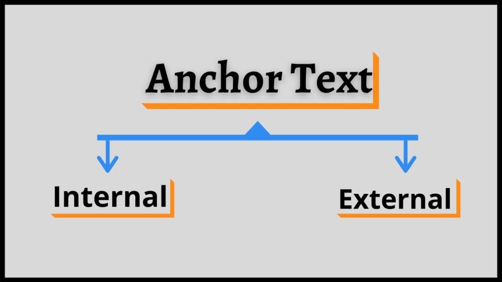 Types of Anchor Text