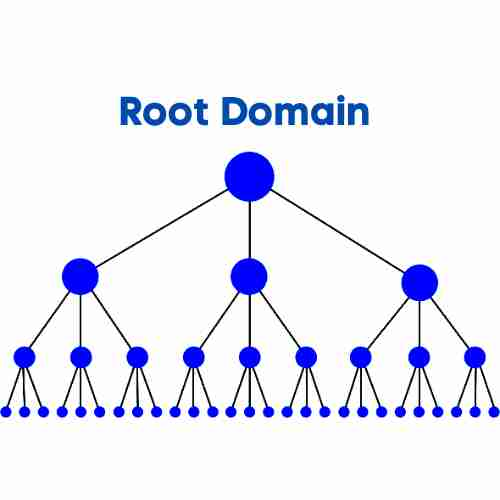 Internal Linking Structure For Accountant Website