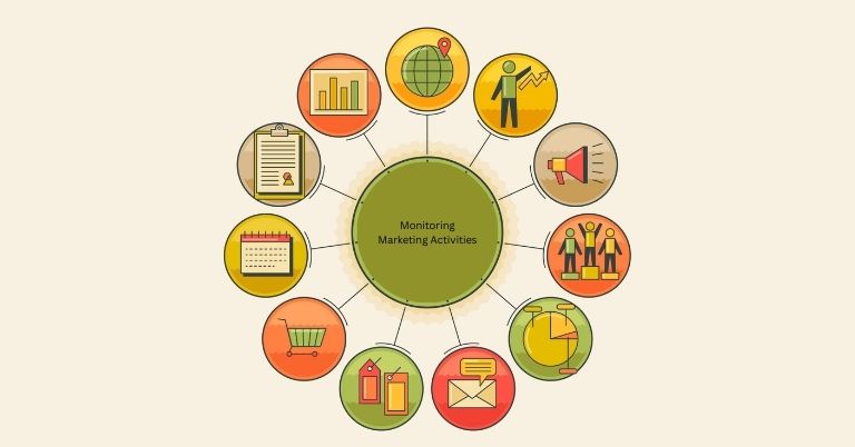 Implementing And Monitoring Marketing Activities