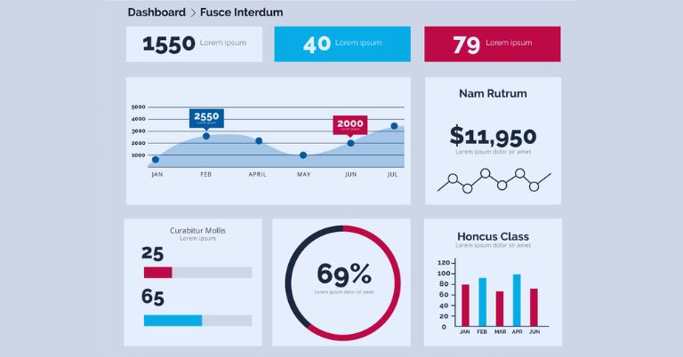 Understanding Youtube Analytics Dashboard