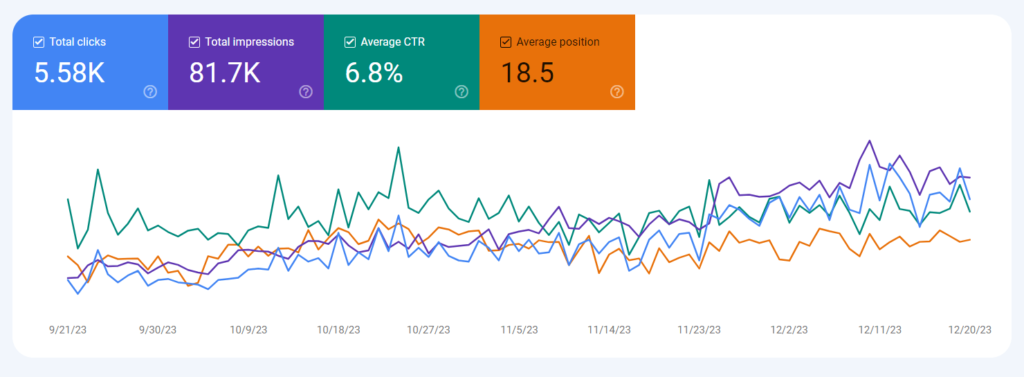 Google Search Console Performance Report