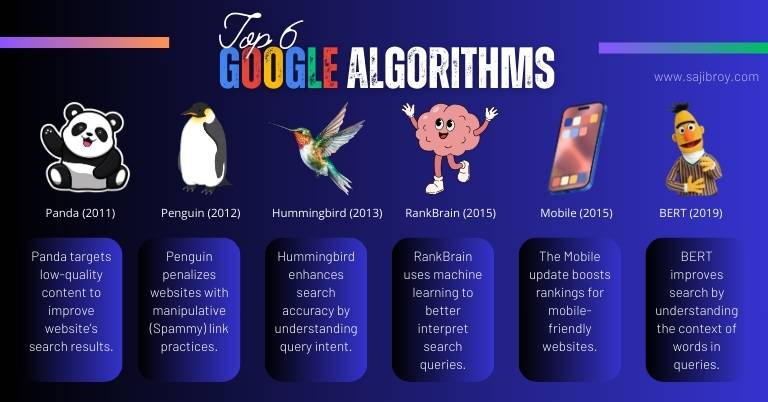 Evolution of Googles Algorithm