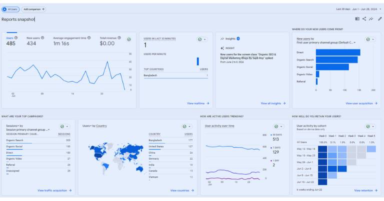 SEO Analytics and Reporting