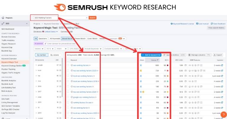 Semrush Keyword Research